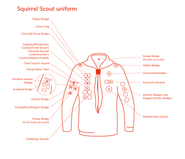 1_squirrel_uniform_diagrams_sept2021_portrait