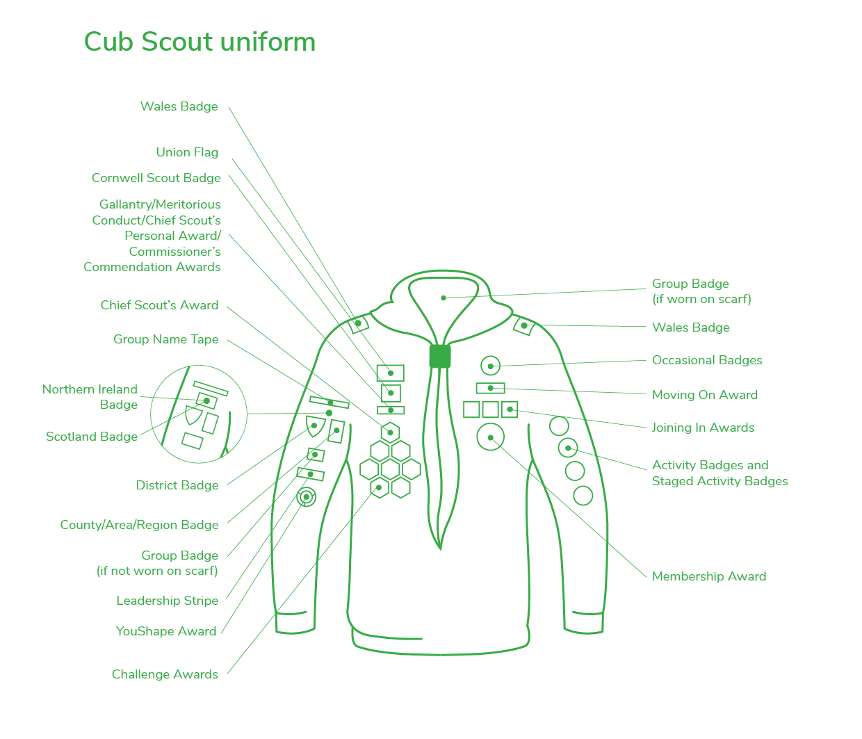 3_cubs_uniform_diagrams_sept2021_portrait