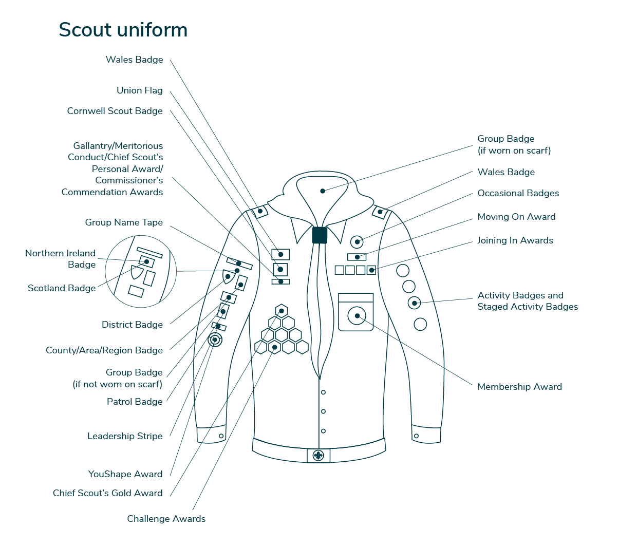 4_scouts_uniform_diagrams_sept2021_portrait